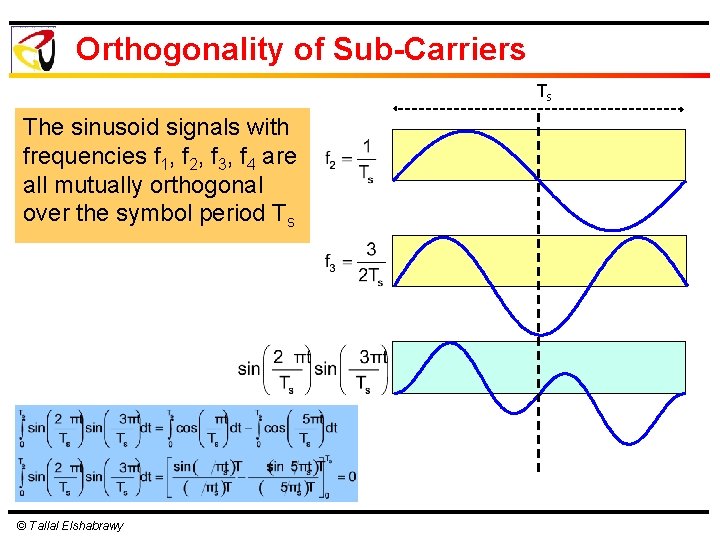 Orthogonality of Sub-Carriers Ts The sinusoid signals with frequencies f 1, f 2, f