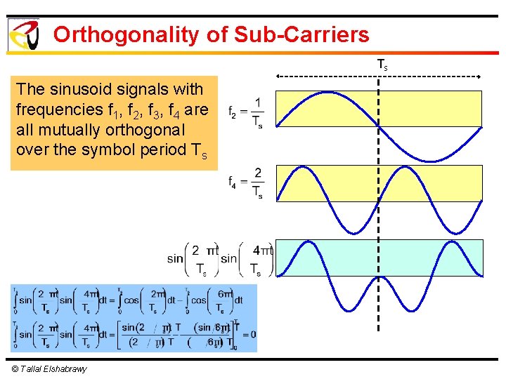 Orthogonality of Sub-Carriers Ts The sinusoid signals with frequencies f 1, f 2, f