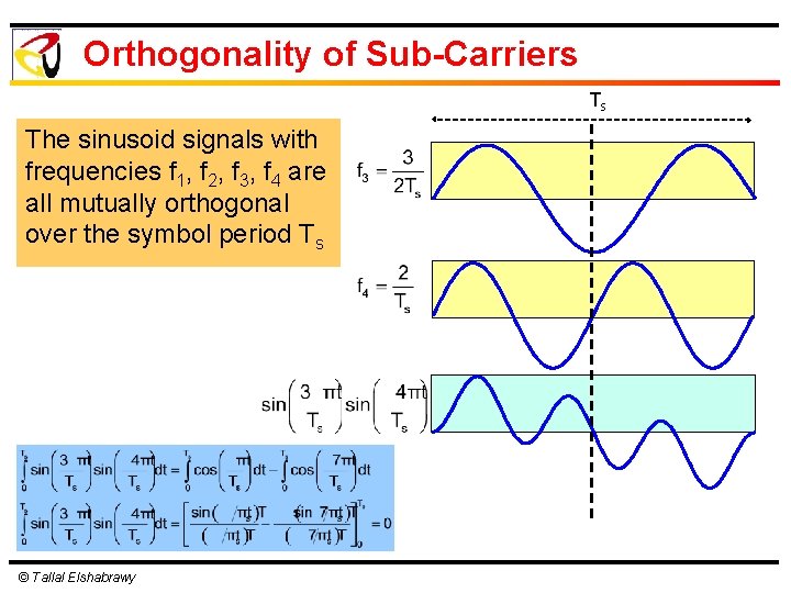 Orthogonality of Sub-Carriers Ts The sinusoid signals with frequencies f 1, f 2, f