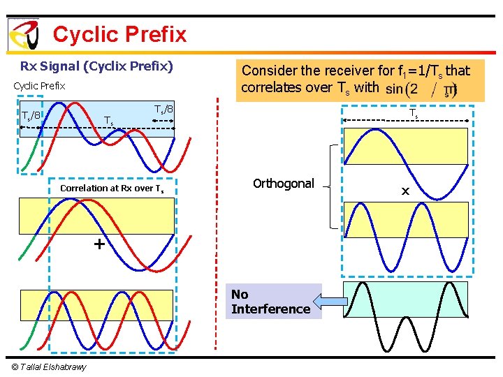 Cyclic Prefix Rx Signal (Cyclix Prefix) Cyclic Prefix Ts/8 Ts Consider the receiver for