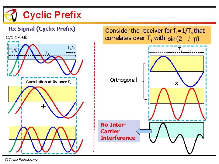 Cyclic Prefix Rx Signal (Cyclix Prefix) Cyclic Prefix Ts/8 Ts Consider the receiver for