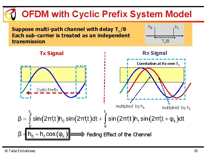 OFDM with Cyclic Prefix System Model h 0 Suppose multi-path channel with delay Ts/8