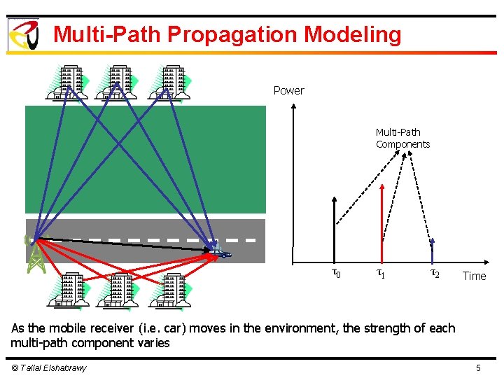 Multi-Path Propagation Modeling Power Multi-Path Components τ0 τ1 τ2 Time As the mobile receiver