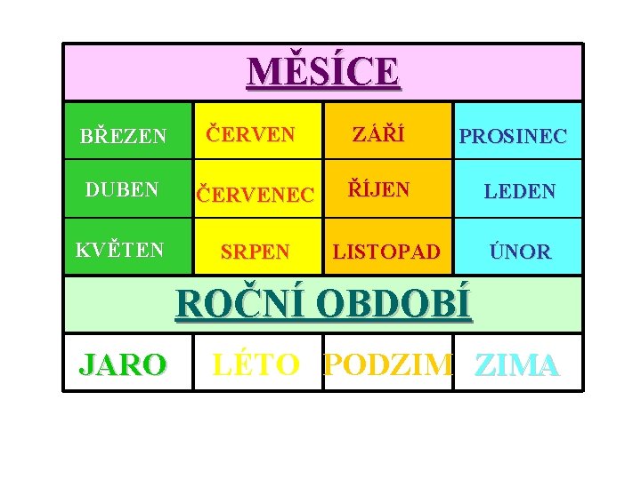 MĚSÍCE BŘEZEN ČERVEN ZÁŘÍ DUBEN ČERVENEC ŘÍJEN KVĚTEN SRPEN PROSINEC LISTOPAD LEDEN ÚNOR ROČNÍ