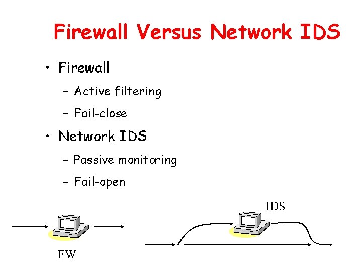 Firewall Versus Network IDS • Firewall – Active filtering – Fail-close • Network IDS