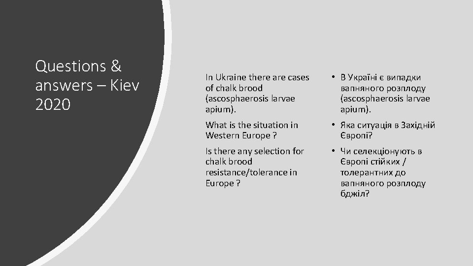 Questions & answers – Kiev 2020 In Ukraine there are cases of chalk brood
