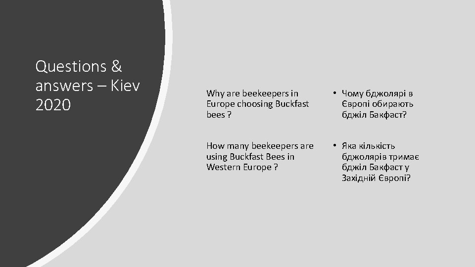 Questions & answers – Kiev 2020 Why are beekeepers in Europe choosing Buckfast bees