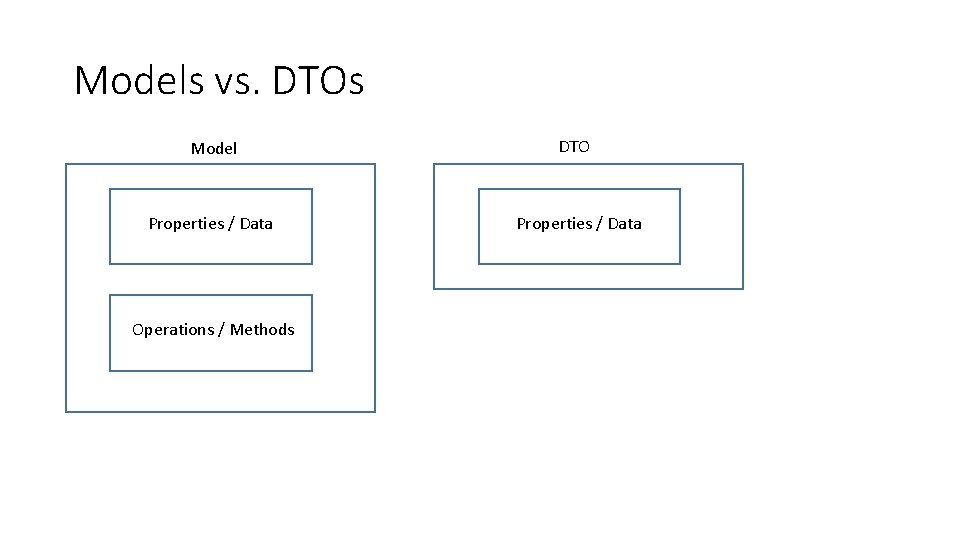 Models vs. DTOs Model DTO Properties / Data Operations / Methods 