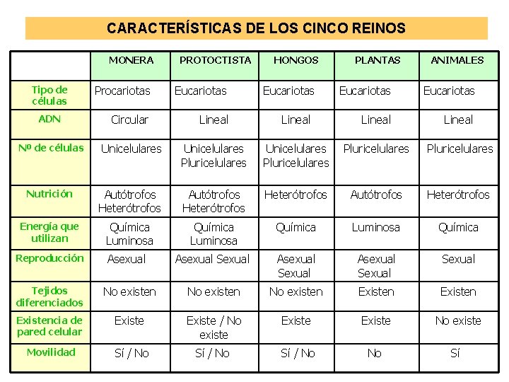 QUE ES LA TAXONOMIA Y EL SISTEMA BINOMIAL