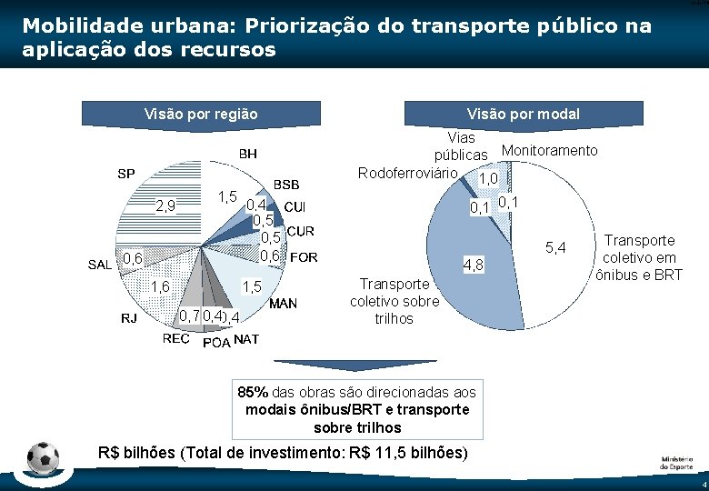 Code-P 4 Mobilidade urbana: Priorização do transporte público na aplicação dos recursos Visão por