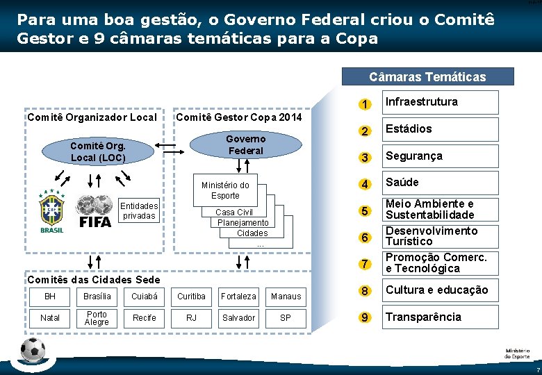 Code-P 7 Para uma boa gestão, o Governo Federal criou o Comitê Gestor e