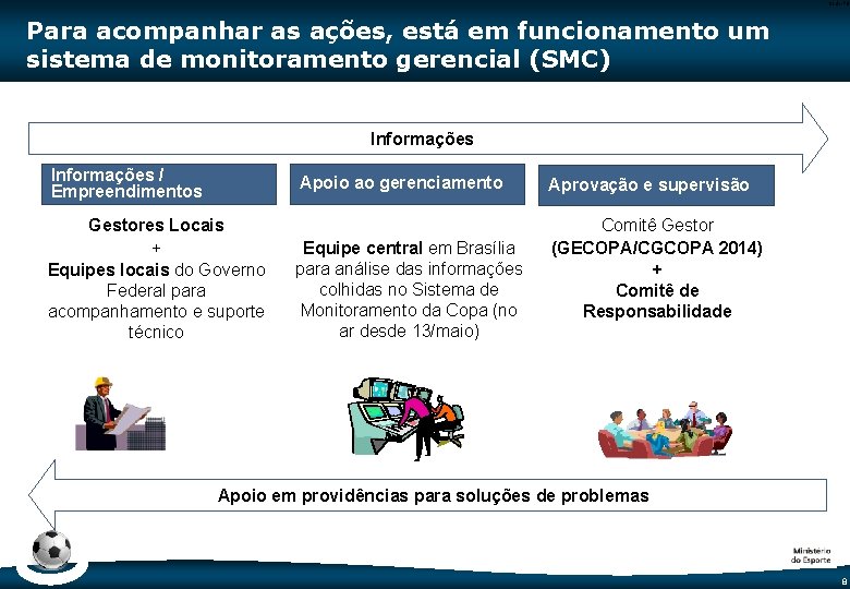 Code-P 8 Para acompanhar as ações, está em funcionamento um sistema de monitoramento gerencial