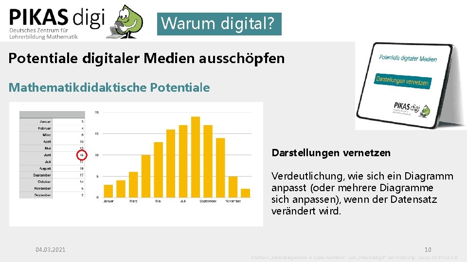Warum digital? Potentiale digitaler Medien ausschöpfen Mathematikdidaktische Potentiale Darstellungen vernetzen Verdeutlichung, wie sich ein Warum digital? Potentiale digitaler Medien ausschöpfen Mathematikdidaktische Potentiale Darstellungen vernetzen Verdeutlichung, wie sich ein