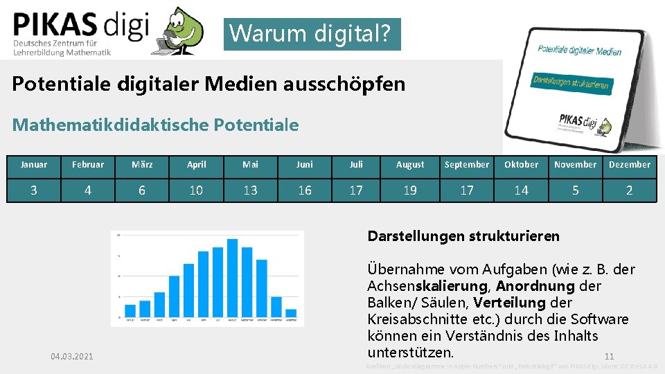 Warum digital? Potentiale digitaler Medien ausschöpfen Mathematikdidaktische Potentiale Januar Februar März April Mai Juni Warum digital? Potentiale digitaler Medien ausschöpfen Mathematikdidaktische Potentiale Januar Februar März April Mai Juni