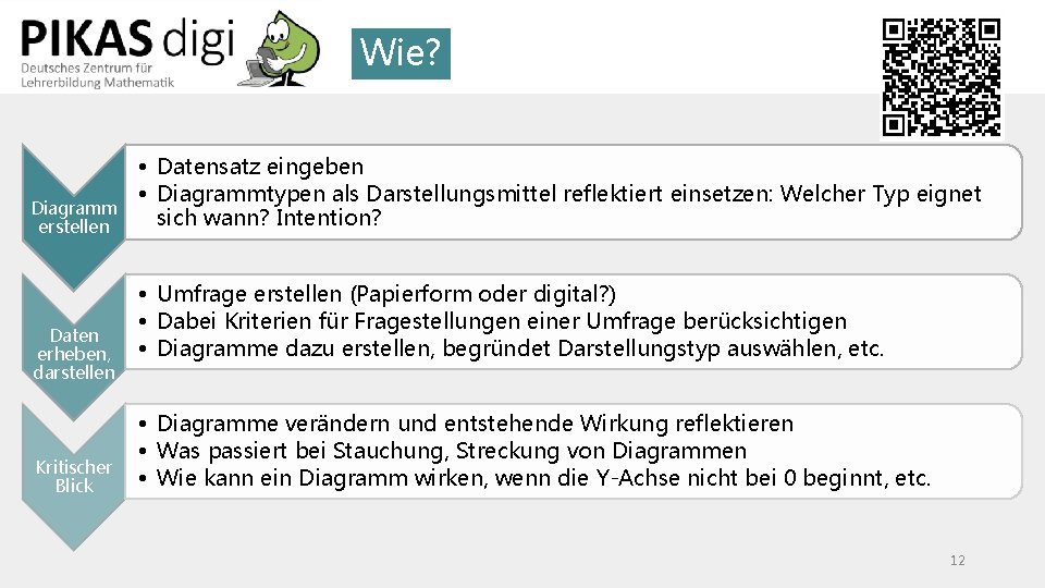 Wie? Diagramm erstellen Daten erheben, darstellen Kritischer Blick • Datensatz eingeben • Diagrammtypen als Wie? Diagramm erstellen Daten erheben, darstellen Kritischer Blick • Datensatz eingeben • Diagrammtypen als