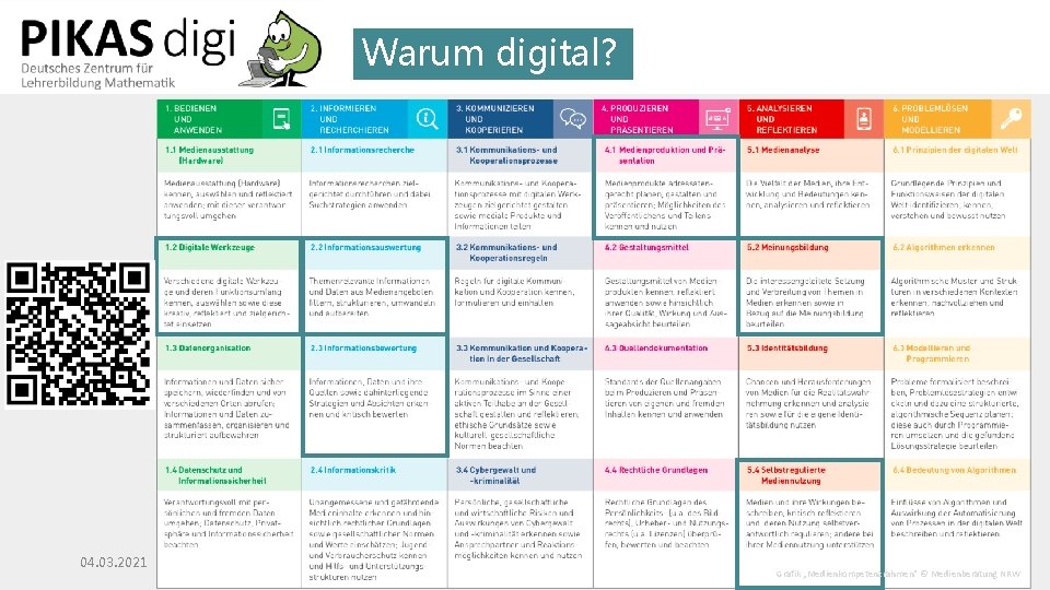 Warum digital? 04. 03. 2021 6 Grafik „Medienkompetenzrahmen“ © Medienberatung NRW Warum digital? 04. 03. 2021 6 Grafik „Medienkompetenzrahmen“ © Medienberatung NRW
