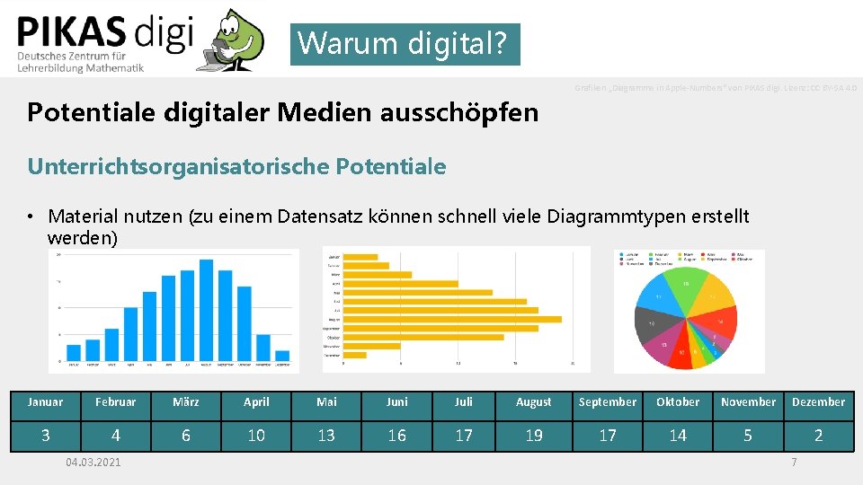 Warum digital? Grafiken „Diagramme in Apple-Numbers“ von PIKAS digi. Lizenz: CC BY-SA 4. 0 Warum digital? Grafiken „Diagramme in Apple-Numbers“ von PIKAS digi. Lizenz: CC BY-SA 4. 0
