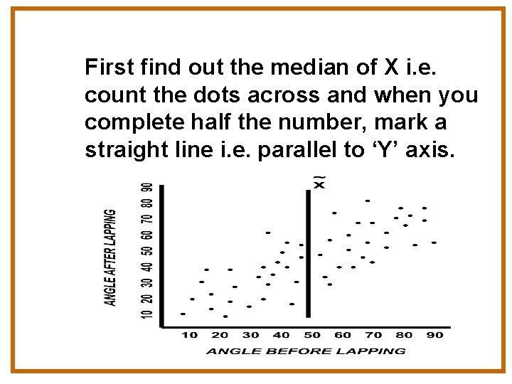 First find out the median of X i. e. count the dots across and