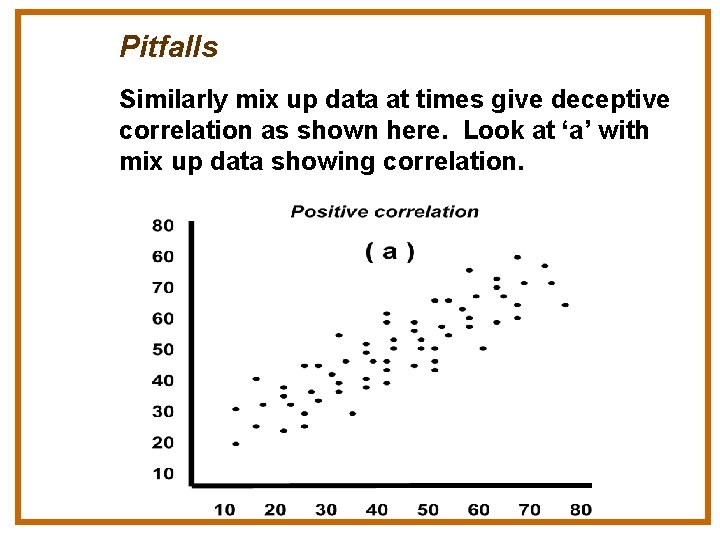 Pitfalls Similarly mix up data at times give deceptive correlation as shown here. Look