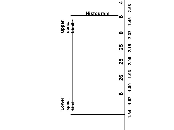  6 26 25 25 8 6 4 Upper spec. Limit 1. 54 1.