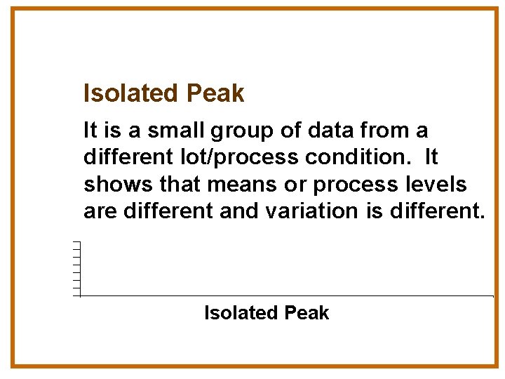 Isolated Peak It is a small group of data from a different lot/process condition.