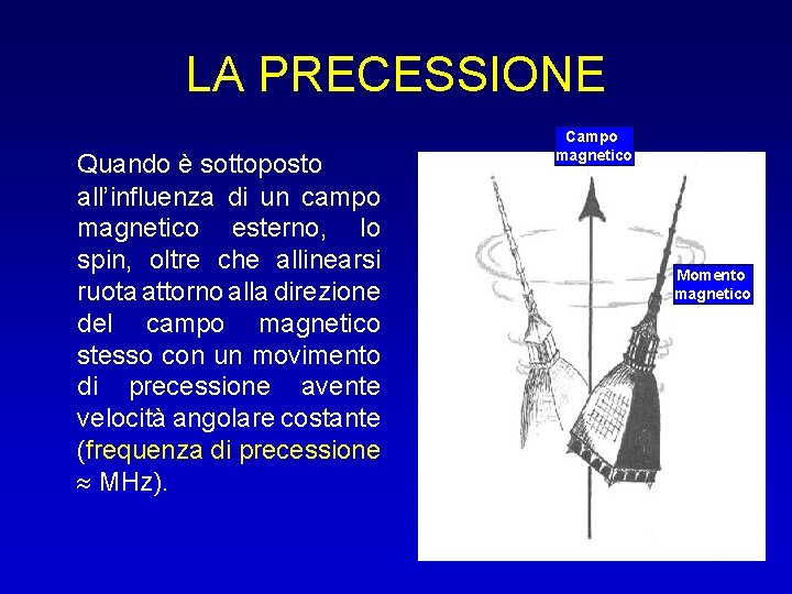 LA PRECESSIONE Quando è sottoposto all’influenza di un campo magnetico esterno, lo spin, oltre