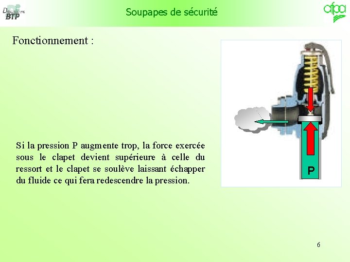 Soupapes de sécurité Fonctionnement : Si la pression P augmente trop, la force exercée