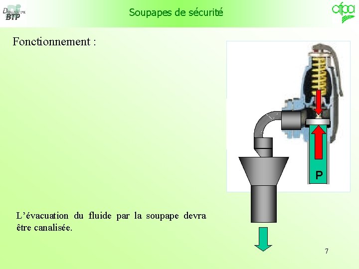 Soupapes de sécurité Fonctionnement : P P L’évacuation du fluide par la soupape devra