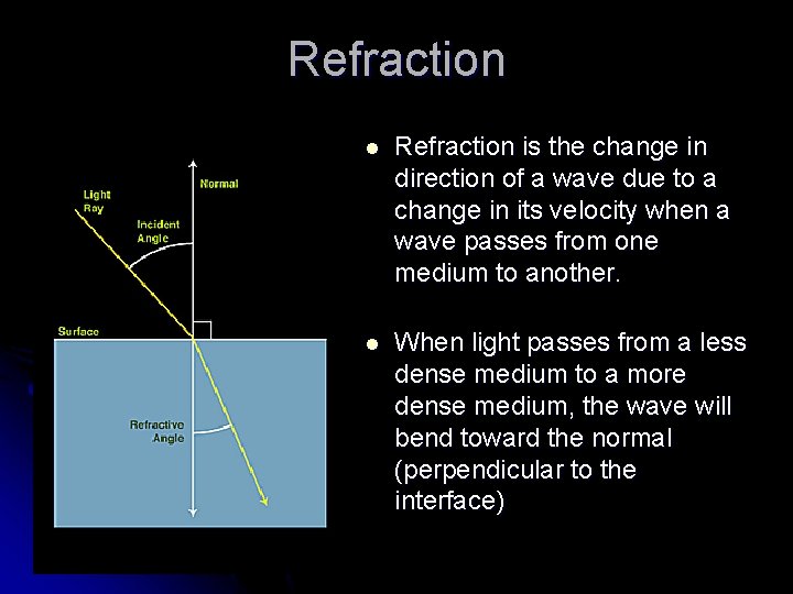 Refraction l Refraction is the change in direction of a wave due to a Refraction l Refraction is the change in direction of a wave due to a