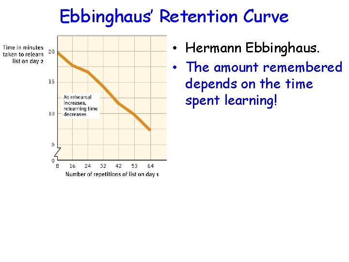 Ebbinghaus’ Retention Curve • Hermann Ebbinghaus. • The amount remembered depends on the time