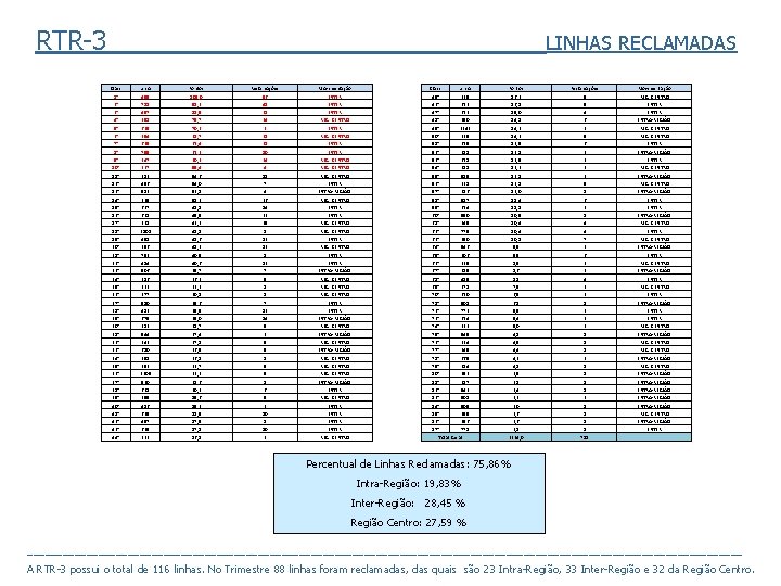 RTR-3 LINHAS RECLAMADAS Class 1º 2º 3º 4º 5º 6º 7º 8º 9º 10º