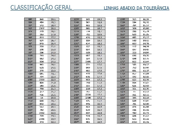 CLASSIFICAÇÃO GERAL LINHAS ABAIXO DA TOLER NCIA 