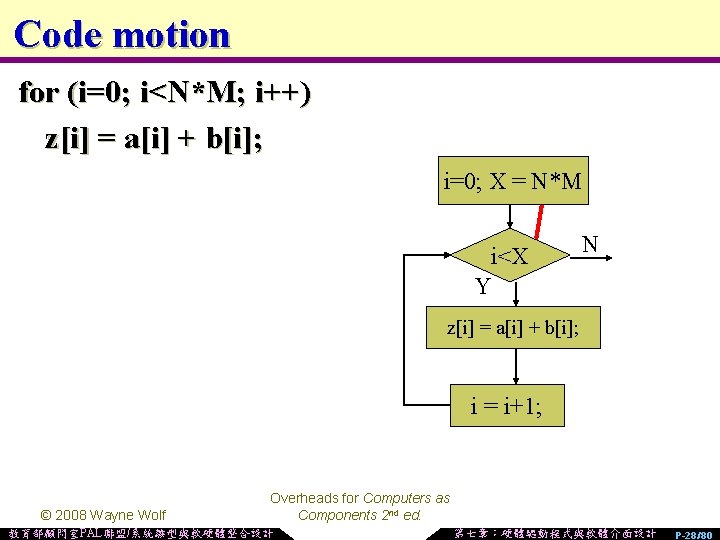 Code motion for (i=0; i<N*M; i++) z[i] = a[i] + b[i]; i=0; Xi=0; =