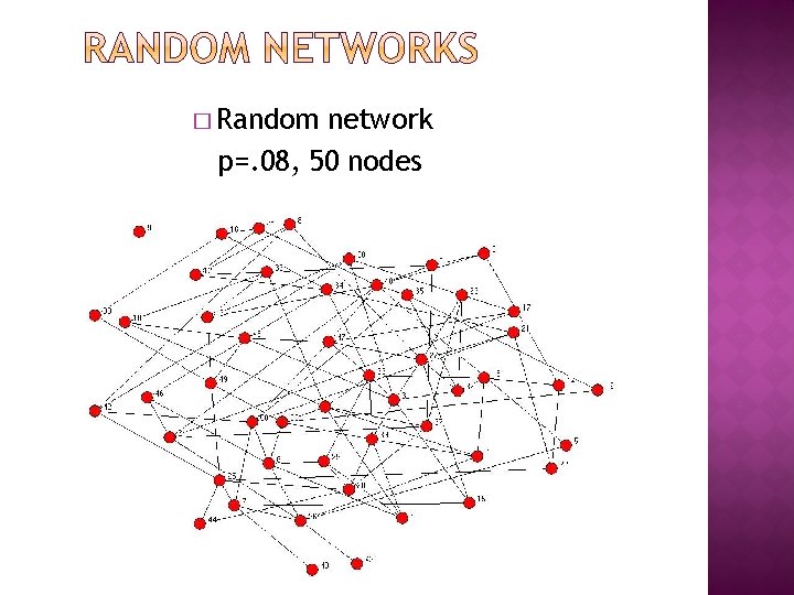 � Random network p=. 08, 50 nodes � Random network p=. 08, 50 nodes