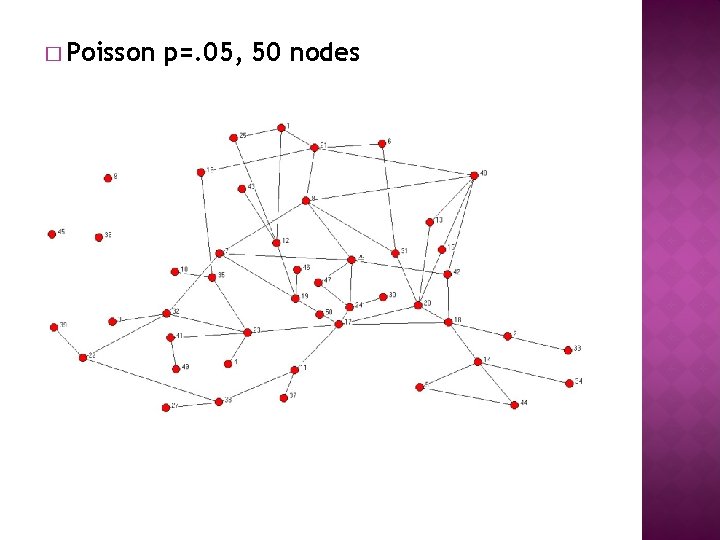 � Poisson p=. 05, 50 nodes � Poisson p=. 05, 50 nodes