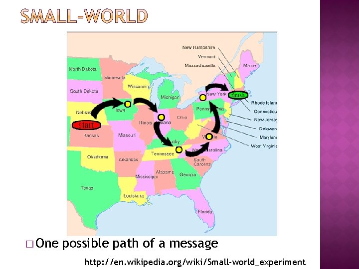 � One possible path of a message http: //en. wikipedia. org/wiki/Small‐world_experiment � One possible path of a message http: //en. wikipedia. org/wiki/Small‐world_experiment