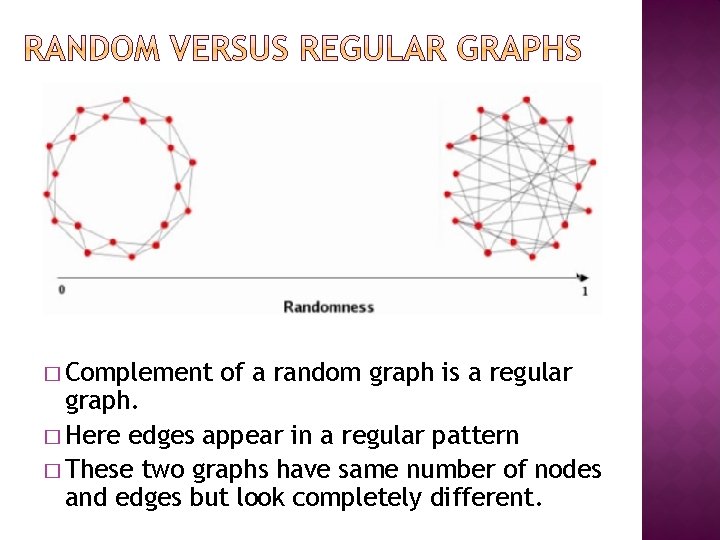 � Complement of a random graph is a regular graph. � Here edges appear � Complement of a random graph is a regular graph. � Here edges appear