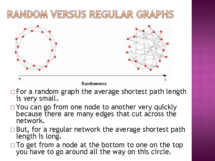 � For a random graph the average shortest path length is very small. � � For a random graph the average shortest path length is very small. �