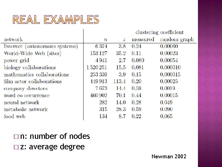 � n: number of nodes � z: average degree Newman 2002 � n: number of nodes � z: average degree Newman 2002