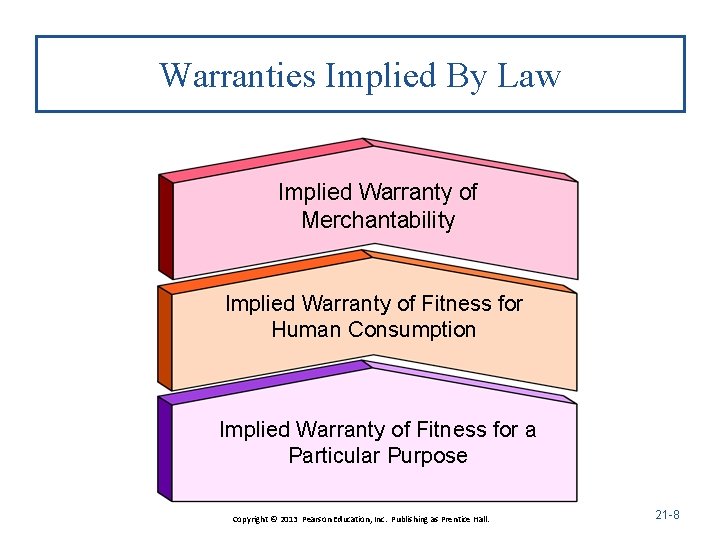 Chapter 21 Warranties 25 1 Introduction to Warranties