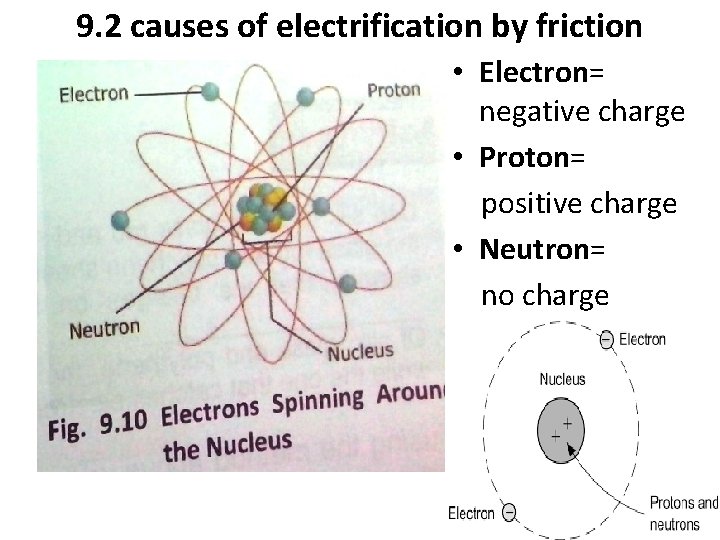 9. 2 causes of electrification by friction • Electron= negative charge • Proton= positive