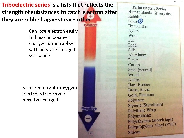 Triboelectric series is a lists that reflects the strength of substances to catch electron