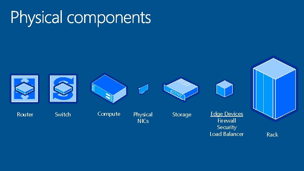 Router Switch Compute Physical NICs Storage Edge Devices Firewall Security Load Balancer Rack 