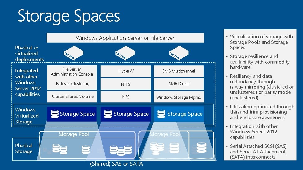 Windows Application Server or File Server Physical or virtualized deployments Integrated with other Windows