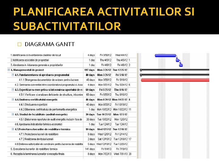 PLANIFICAREA ACTIVITATILOR SI SUBACTIVITATILOR � DIAGRAMA GANTT 