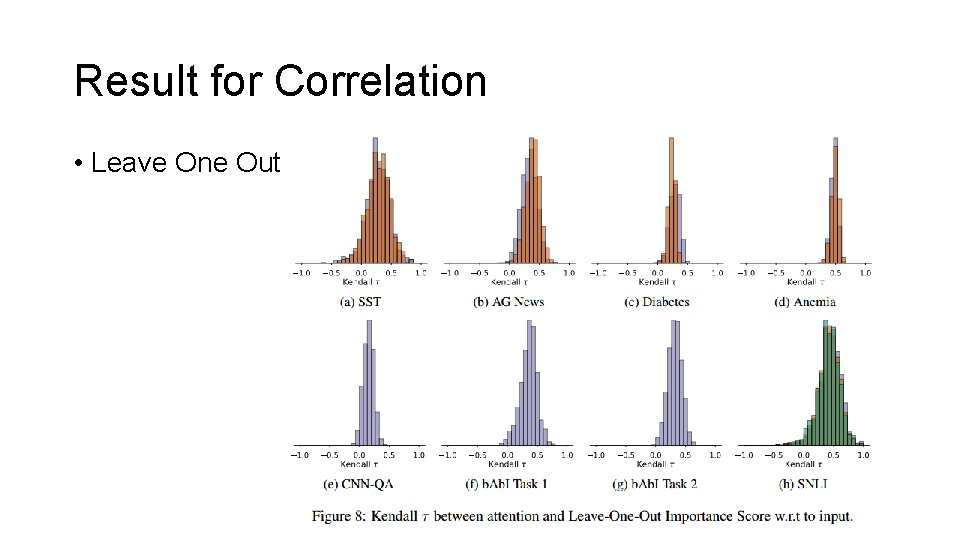 Result for Correlation • Leave One Out 