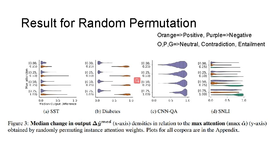 Result for Random Permutation Orange=>Positive, Purple=>Negative O, P, G=>Neutral, Contradiction, Entailment 