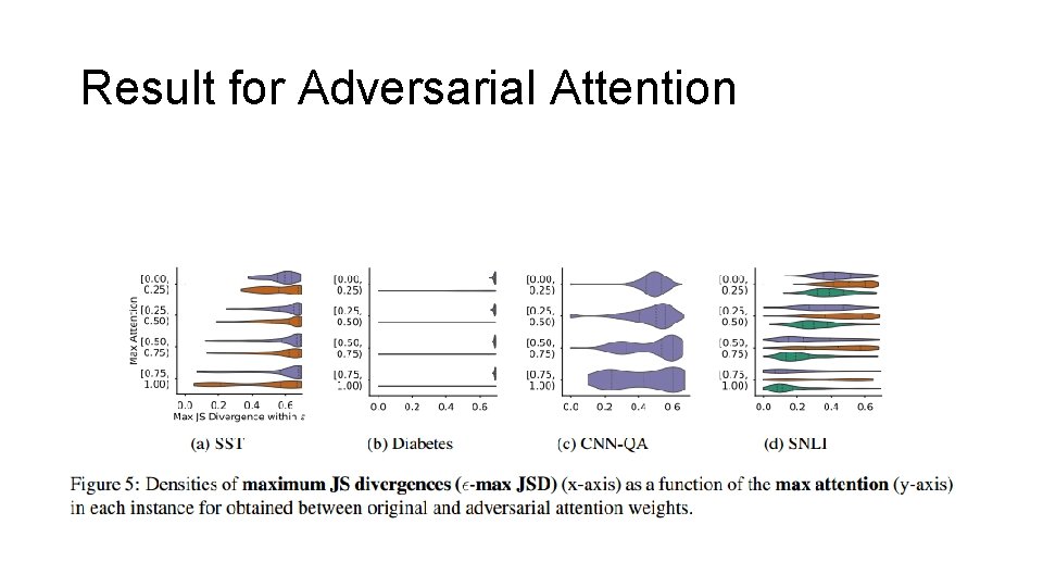 Result for Adversarial Attention 