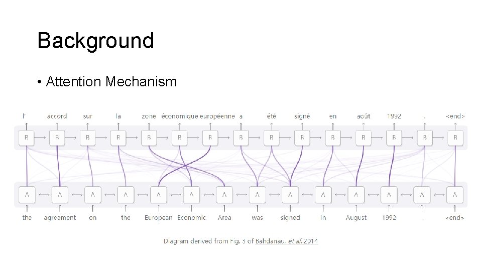 Background • Attention Mechanism 