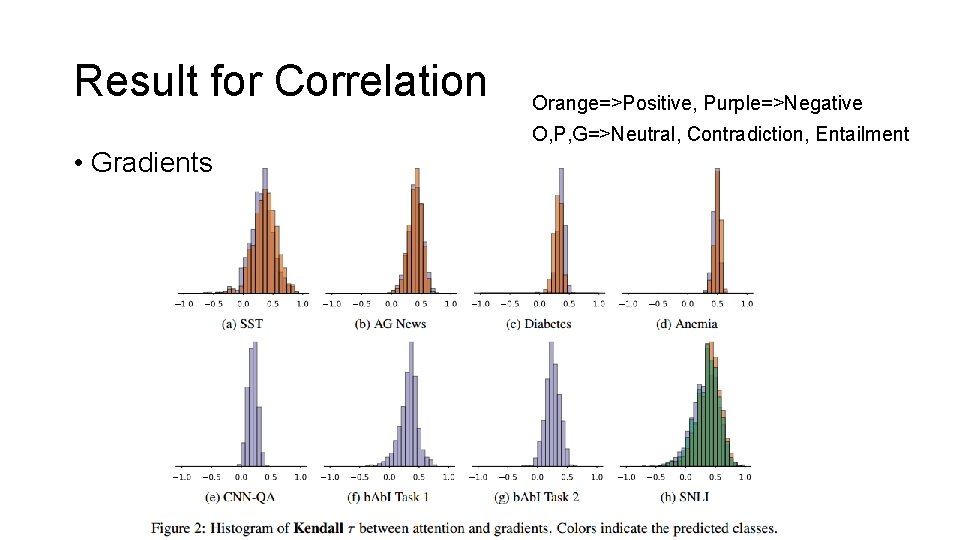 Result for Correlation Orange=>Positive, Purple=>Negative O, P, G=>Neutral, Contradiction, Entailment • Gradients 